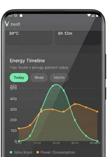 app vizvolt insights