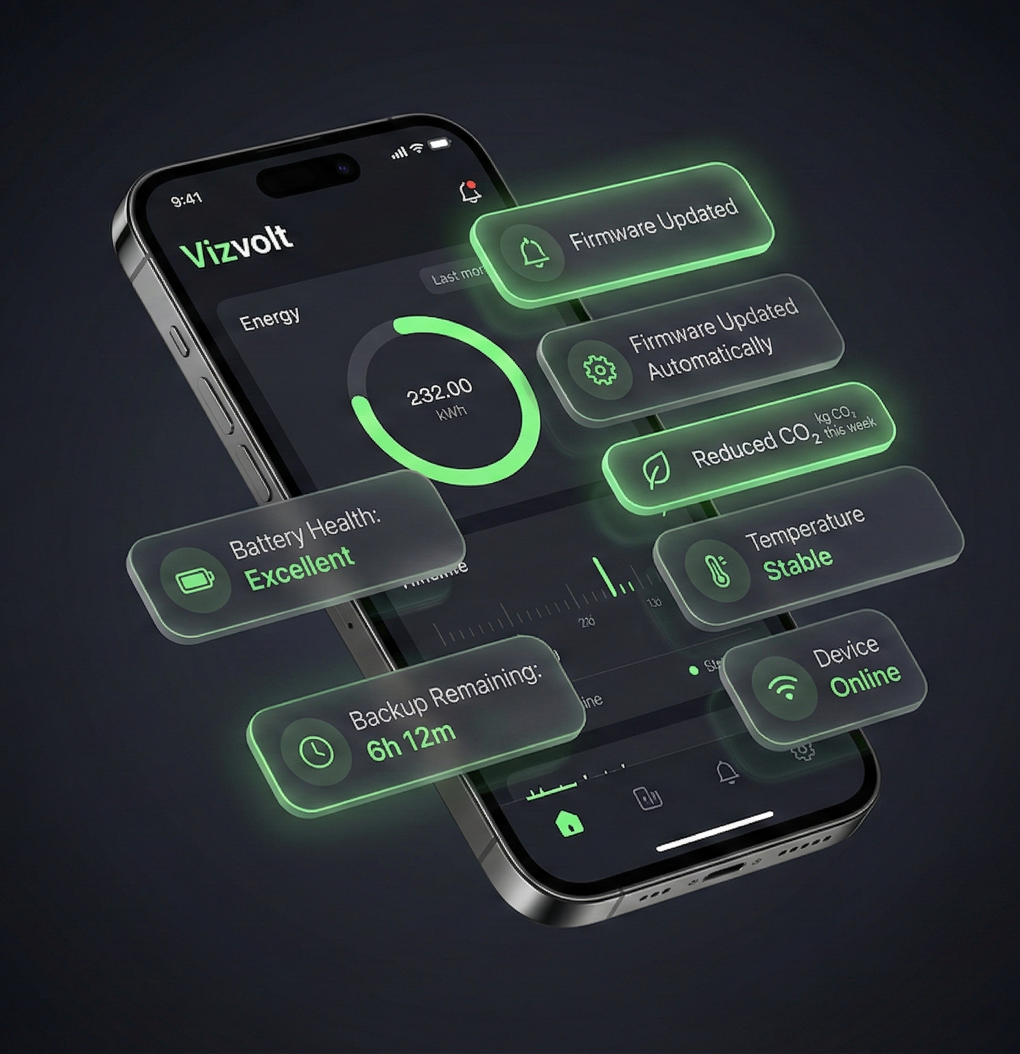 quick insights app vizvolt