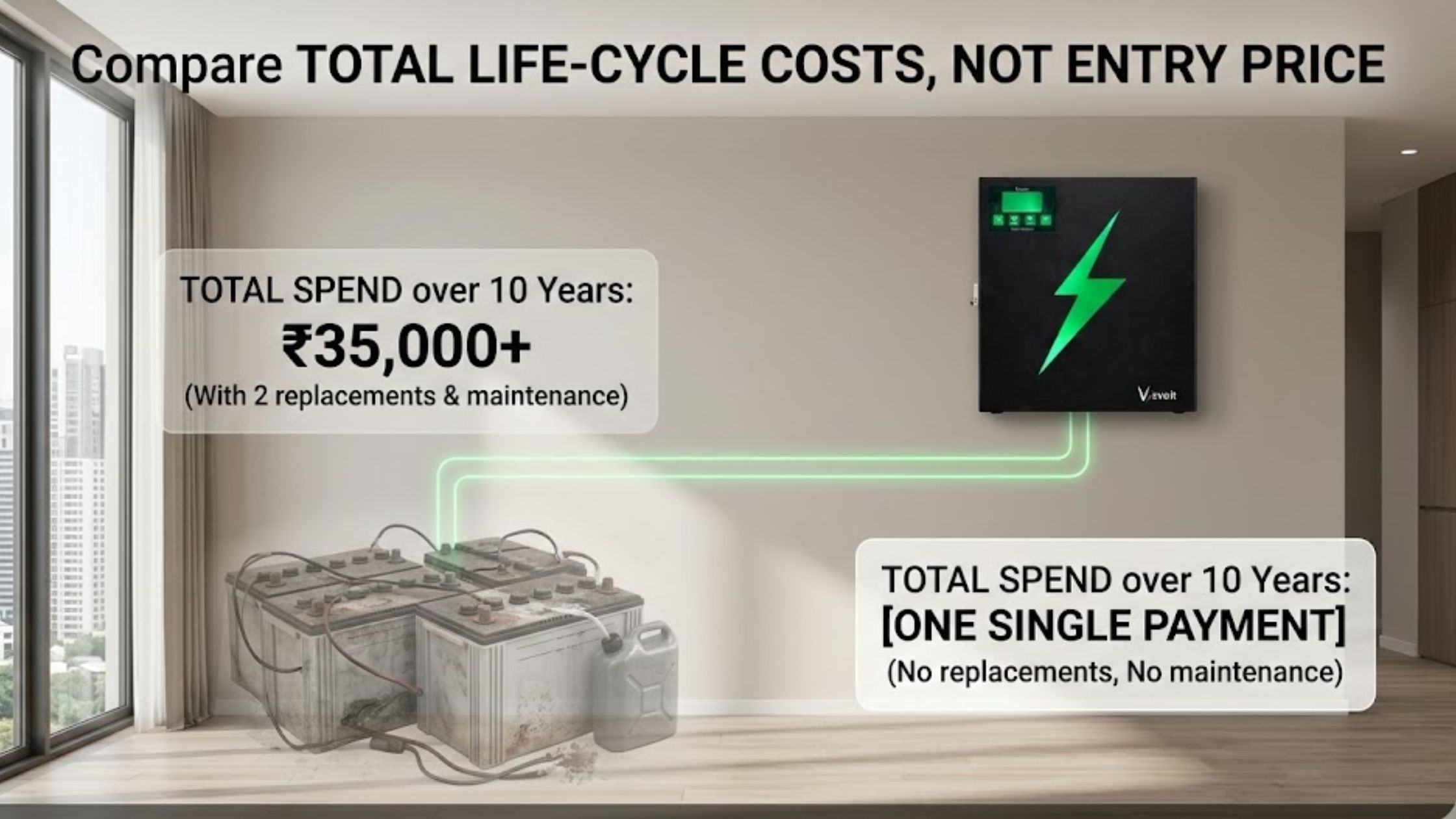 Why a Lithium Inverter Is Actually Cheaper Than a ₹15,000 Lead-Acid One