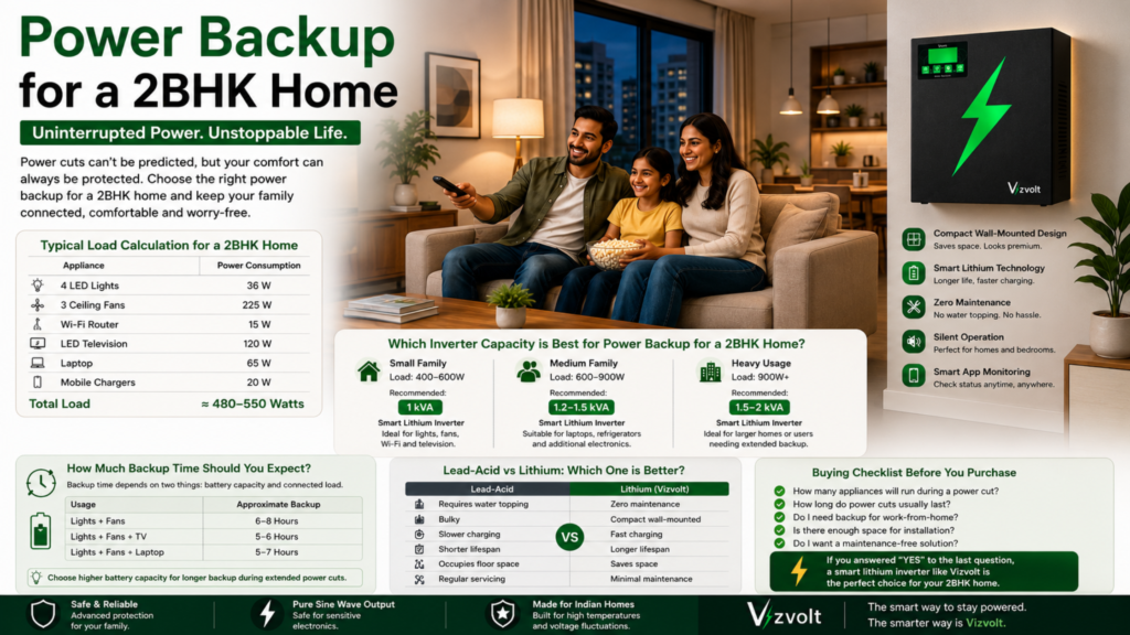 Power Backup for 2BHK Home: 7 Proven Tips for Choosing the Best Inverter (2026)