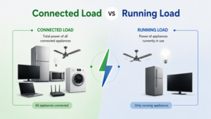 Connected Load vs Running Load